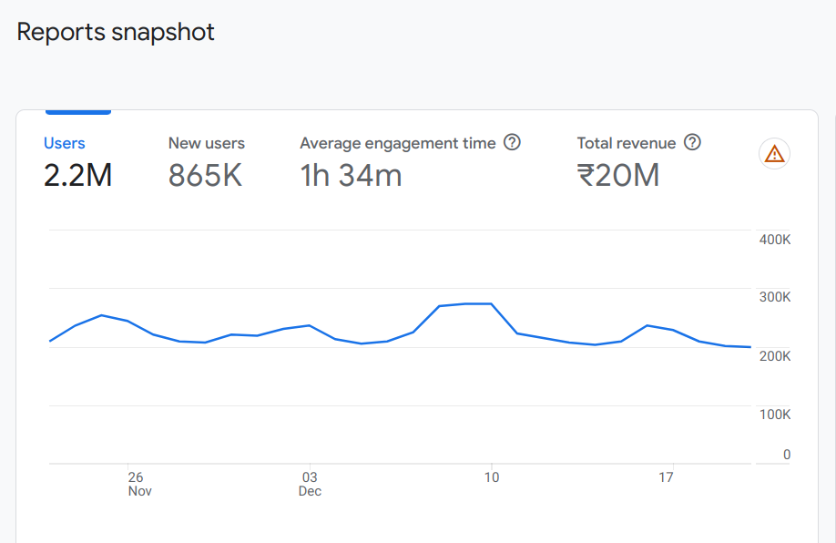 Revenue report Google analytics SEO