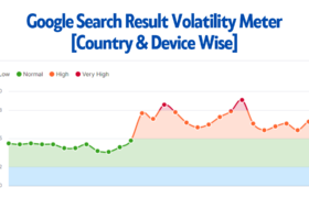 Google Search Result SERP Volatility Meter [Country & Device Wise]